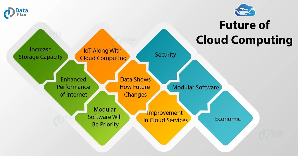Future-of-Cloud-Computing-01