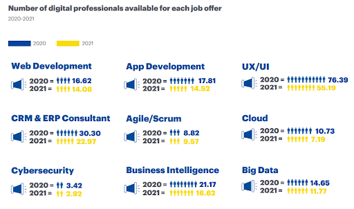 Cloud Computing Skills Development in Europe